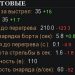 World of Tanks — гайд по Т-34 World of Tanks — гайд по Т-34