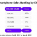 Oppo покажет свой складной телефон на MWC 2019 Oppo покажет свой складной телефон на MWC 2019