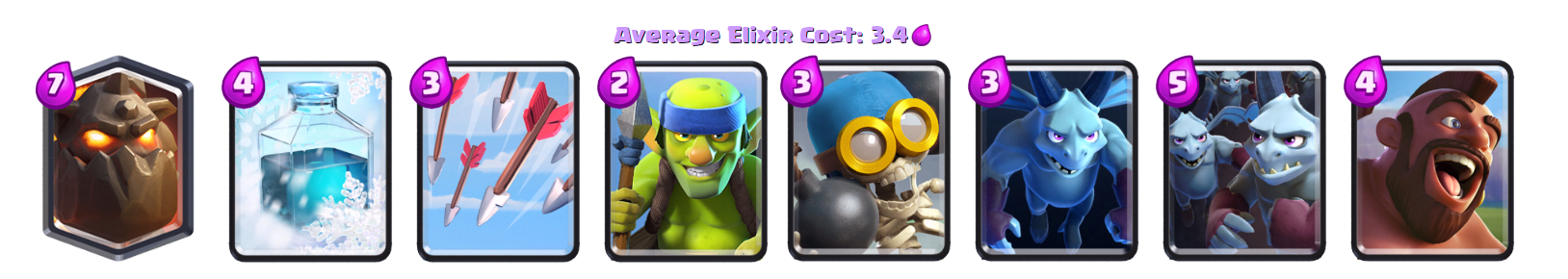 Колоды Clash Royale: арена 4 (Игровой домик П.Е.К.К.А.)
