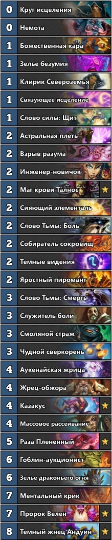 Гайд по Hearthstone: «Казакус Жрец»