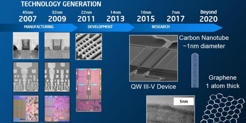 Intel проигрывает AMD в битве процессоров