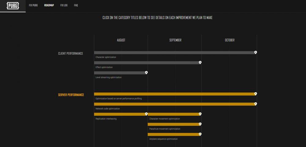 Теперь игроки могут узнать, когда исправят баги в PUBG