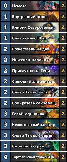 Hearthstone: Гайд по бюджетной колоде «Комбо Жреца»