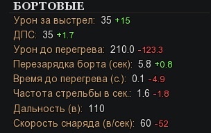 «Пираты. Штурм Небес»: гайд по премиум-кораблю «Жнец»