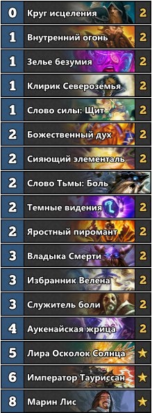 Гайд по Hearthstone: Лучшие колоды с «Марин Лисом»