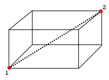 Как заприватить дом в Minecraft: WorldGuard