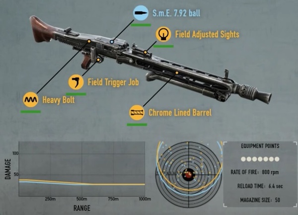 Гайд по Heroes & Generals: сборка оружия Германии