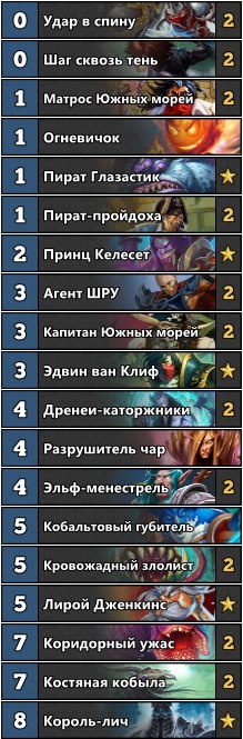 Гайд по Hearthstone: «Темпо Разбойник» от chunchunner