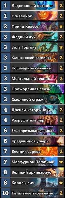 Новые колоды Hearthstone: «Ведьмин лес»
