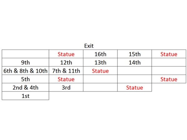 Гайд по исследованию фортов Шивы и Ганеша в Uncharted: The Lost Legacy