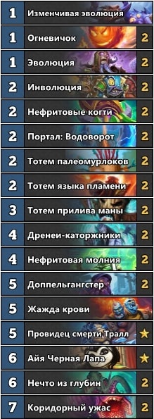 Hearthstone: Потасовка — «Огненный Солнцеворот Рагнароса»