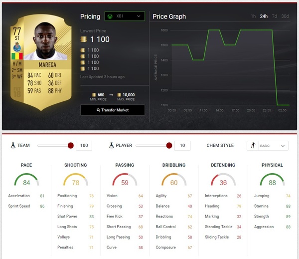 FIFA 18: самые мощные игроки