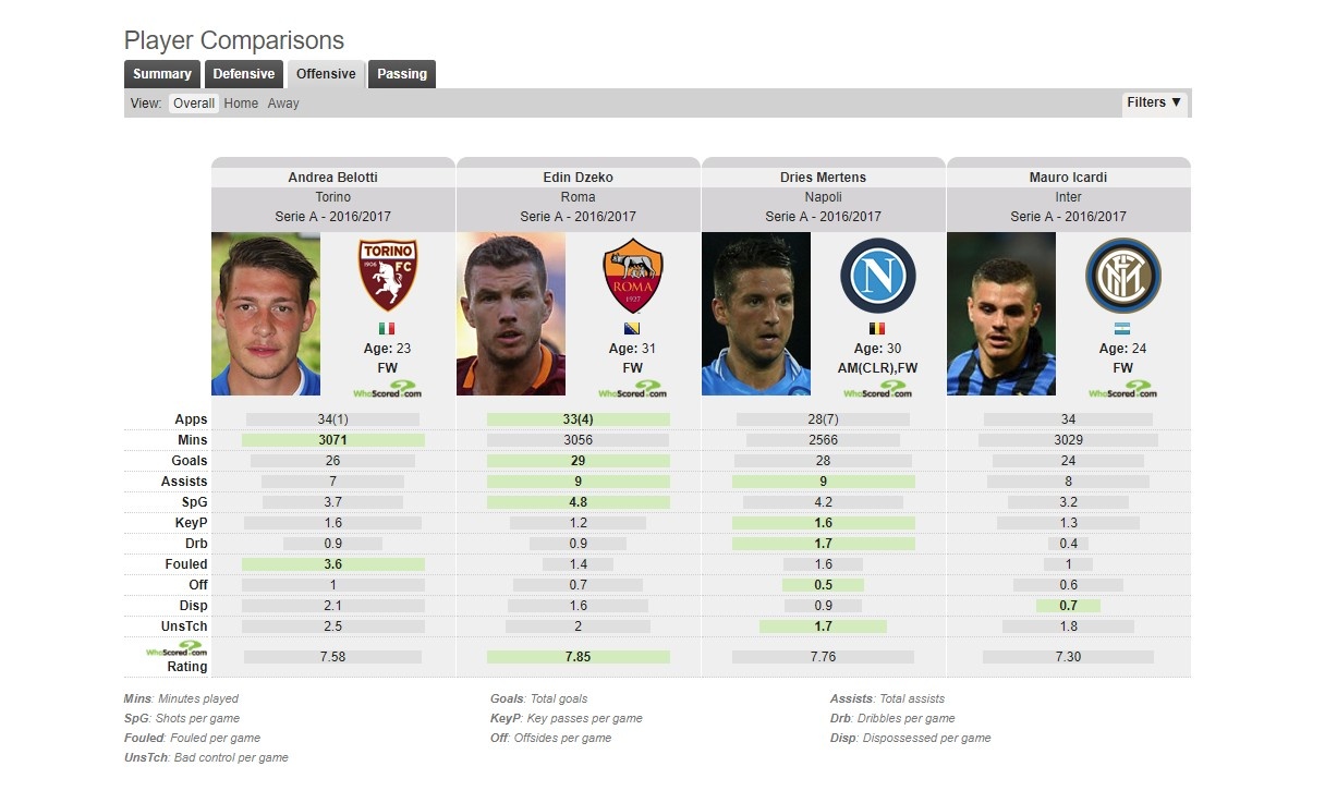 FIFA 18: лучший стартовый состав