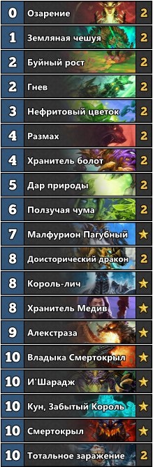 Мини-гайд по Hearthstone: «Биг Друид» от Asmodai