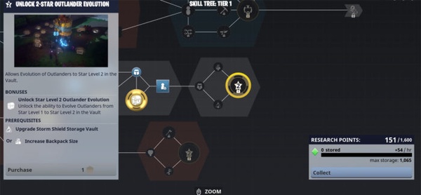 Система эволюции в Fortnite