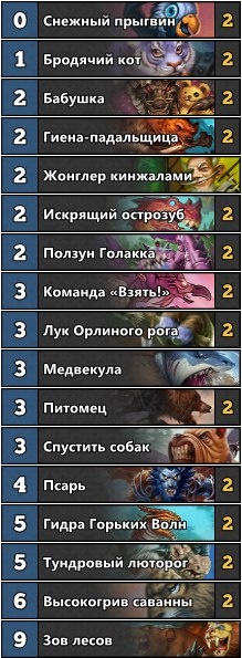 Мини-гайд по Hearthstone: «Фейс Охотник» от MrYagut