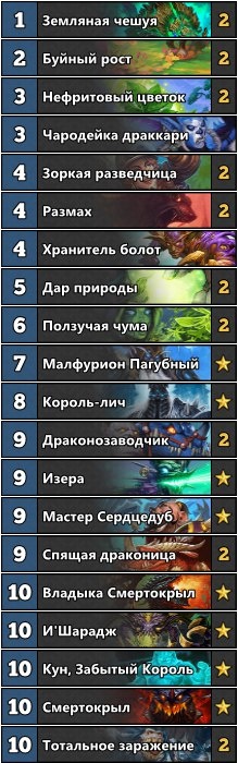 Гайд по Hearthstone: «Биг Друид» от Dog
