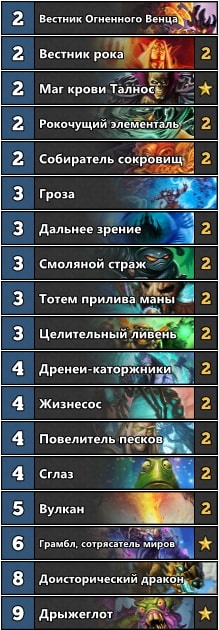 Hearthstone: Подробный гайд по колоде «ОТК Дрыжеглот Шамана»