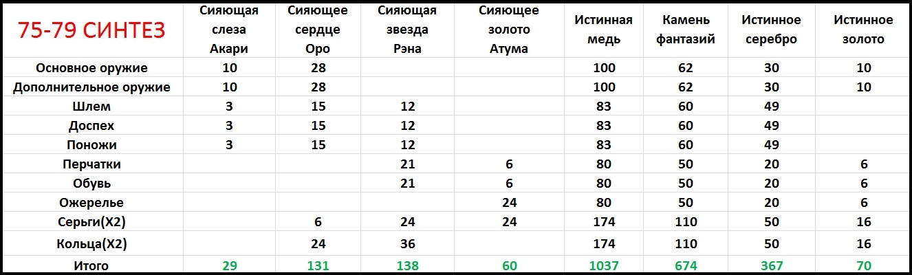 Revelation — золотая синтез-экипировка