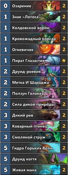 Hearthstone: три самые мощные колоды