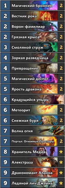 Гайд по Hearthstone: «Контроль Маг на дорогих заклинаниях» от Theo