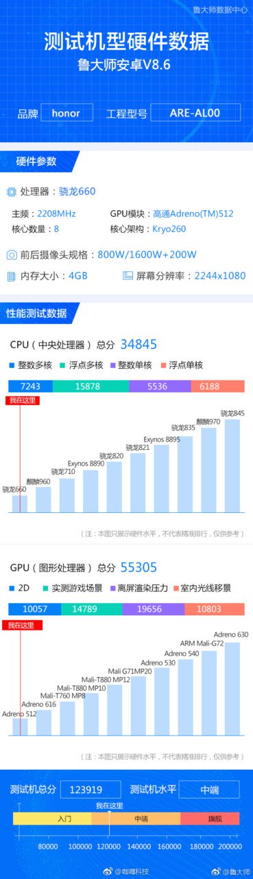 Бенчмарк раскрыл необычную основу смартфона Honor 8X