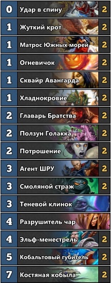 Гайд по Hearthstone: Бюджетный «Аггро Разбойник»