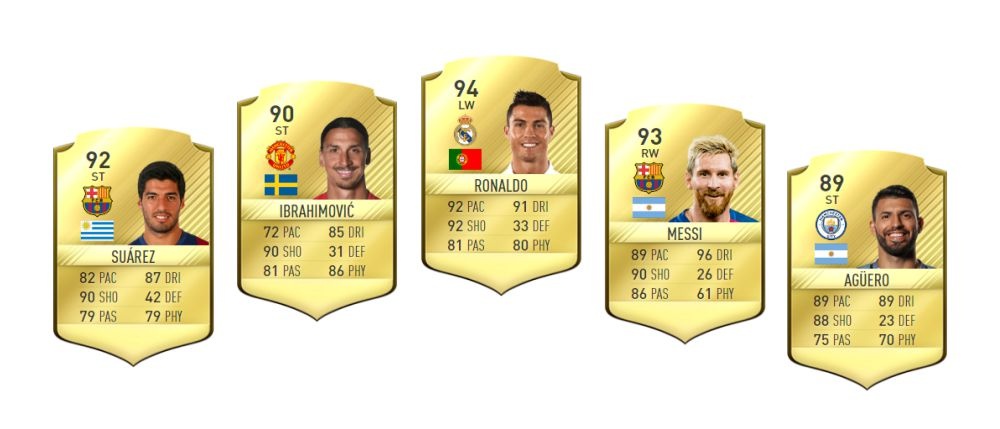 FIFA 17: игроки с лучшим ударом