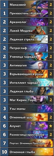 Hearthstone: Гайд по колоде «Секрет Мага» игрока Tyler