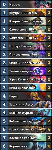 Мини-гайд по Hearthstone: «Темпо Жрец» от Mitsuhide