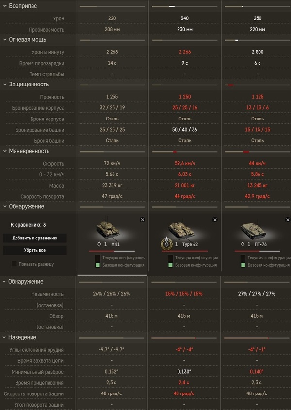 «Armored Warfare: Проект Армата» (0.23) — гайд по Type 62