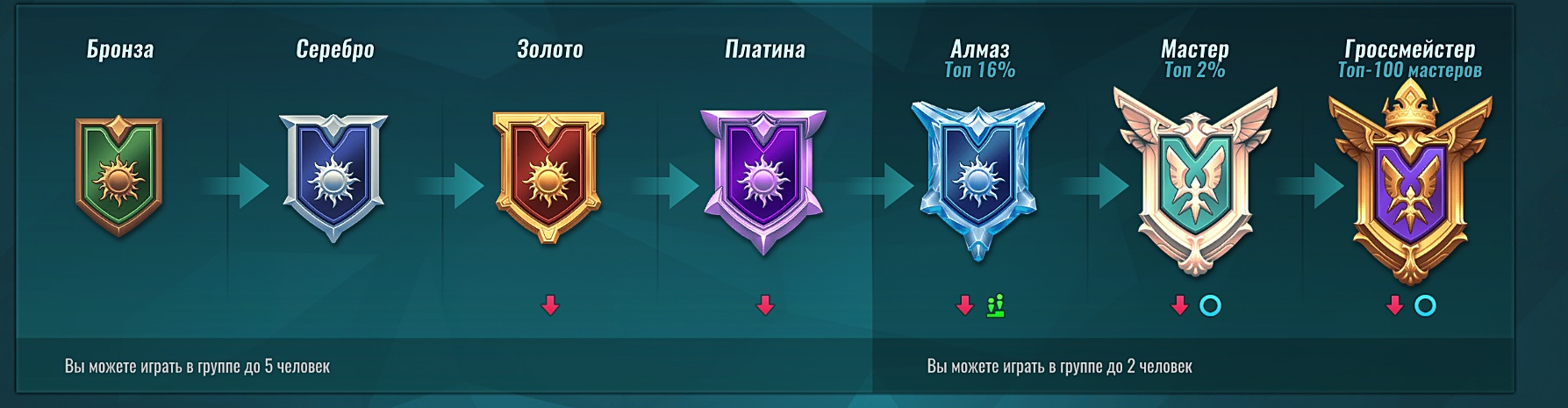 Paladins: гайд для новичков