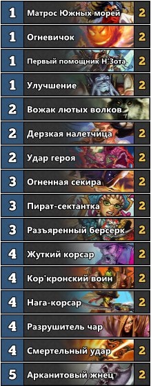 Гайд по Hearthstone: бюджетные колоды для всех классов