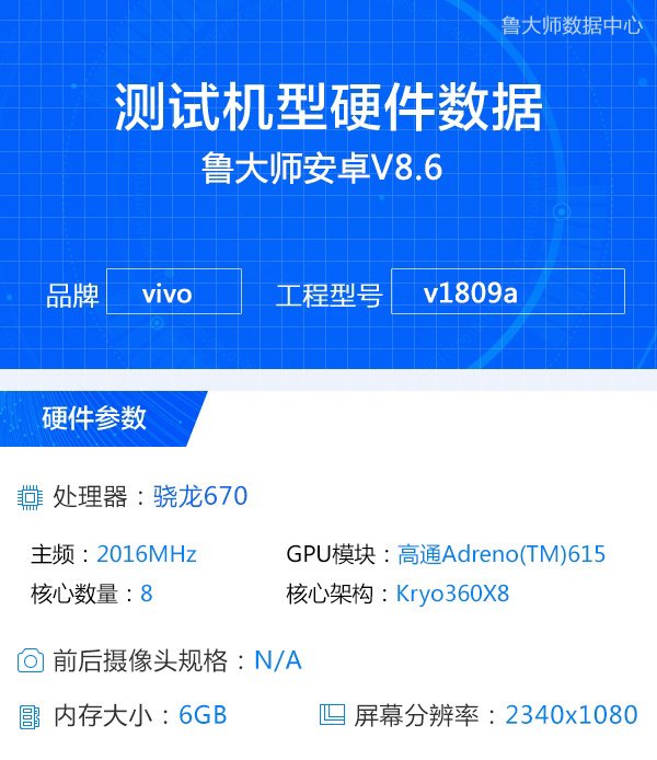 Смартфон Vivo X23 засветился в бенчмарке с SoC Snapdragon 670