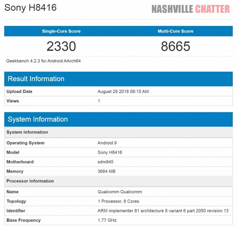 Появились результаты тестов смартфона Sony Xperia XZ3 с Android 9.0 Pie