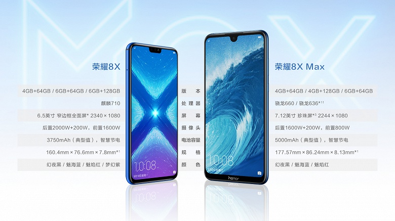 Состоялся анонс смартфонов Honor 8X и Honor 8X Max