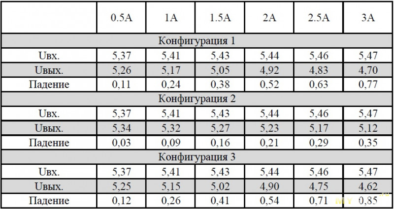 Лучший магнитный кабель - переходник (на данный момент)