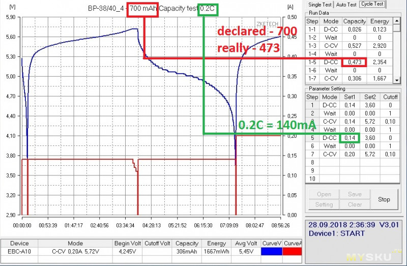 Аккумуляторы для радиостанций Uniden, BP-38 BP-40