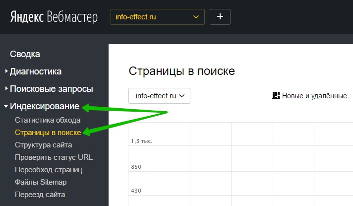 Индексирование страницы в поиске Яндекс