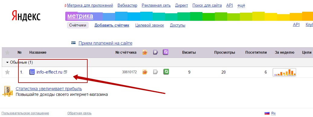 Счётчик посещаемости от Яндекс метрики