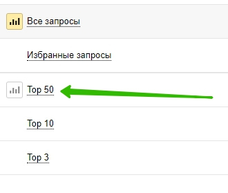 Top Яндекс