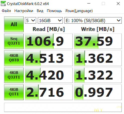 Флешка SanDisk Cruzer Glide 64GB