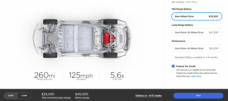 Tesla — первый и пока единственный автопроизводитель, продавший свыше 1 миллиона электромобилей