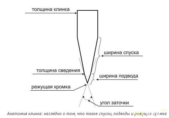 Станок для затачивания ножей Fix-angle Sharpener
