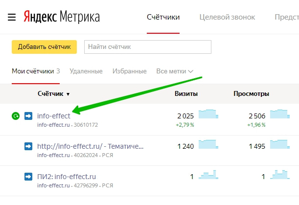 Яндекс метрика сайт