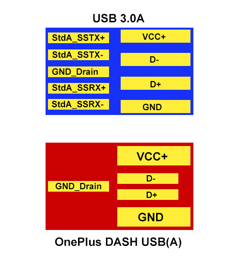 Ugreen CD122 - качественное однопортовое 18 Вт Qualcomm 3.0 зарядное устройство