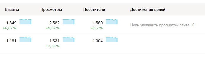Метрика цель Яндекс