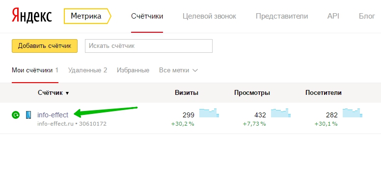 Яндекс статистика