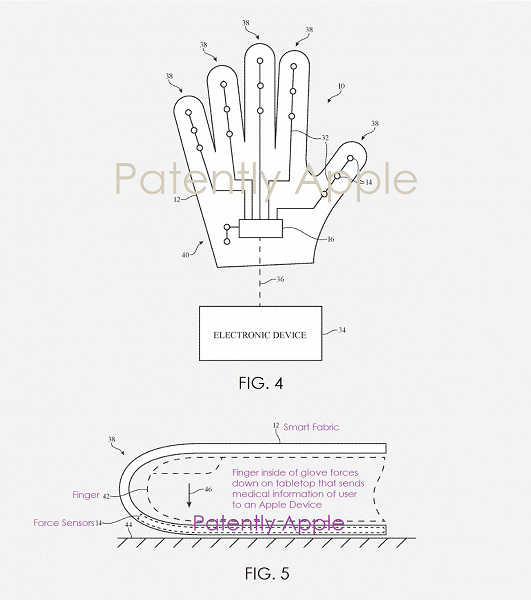Apple патентует перчатки для мониторинга артериального давления и других показателей жизненно важных функций