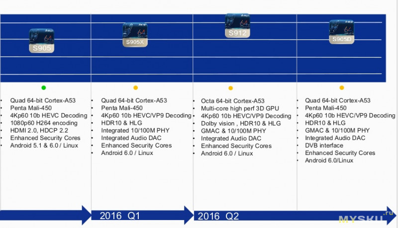 Гибридный ТВ бокс Magicsee C400 с DVB-T2/S2 тюнером